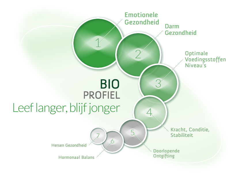 Bioprofiel.nl_design_visual_Leef_langer_blijf_jonger_r01
